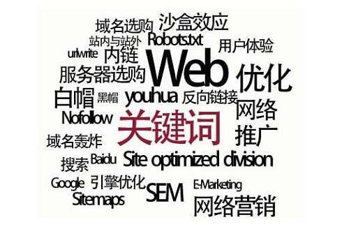 SEO关键词组合工具与长尾关键词的关系是什么