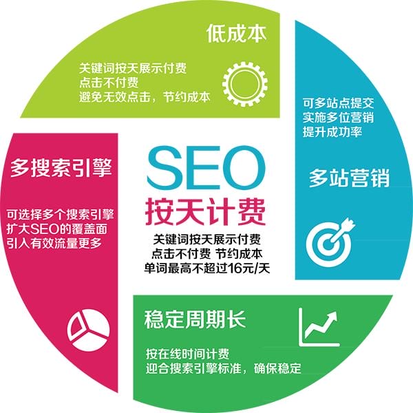 广告SEO优化需要注意哪些关键因素