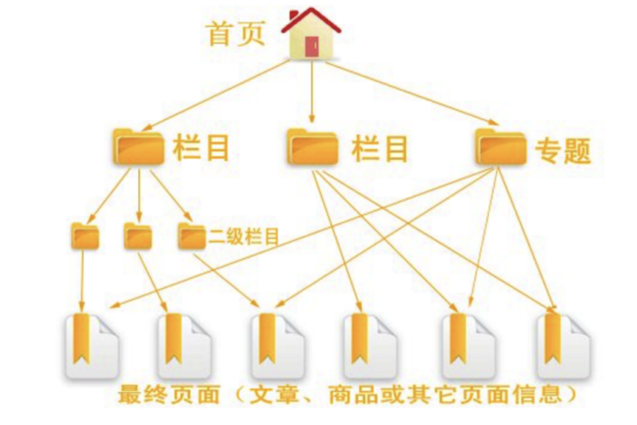单网页SEO与传统SEO有什么区别