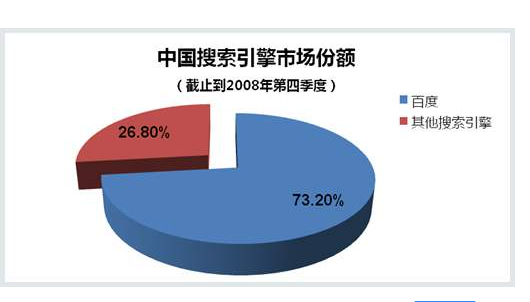 如何判断seo优化报价单是否合理_企业seo优化报价单参考标准是什么