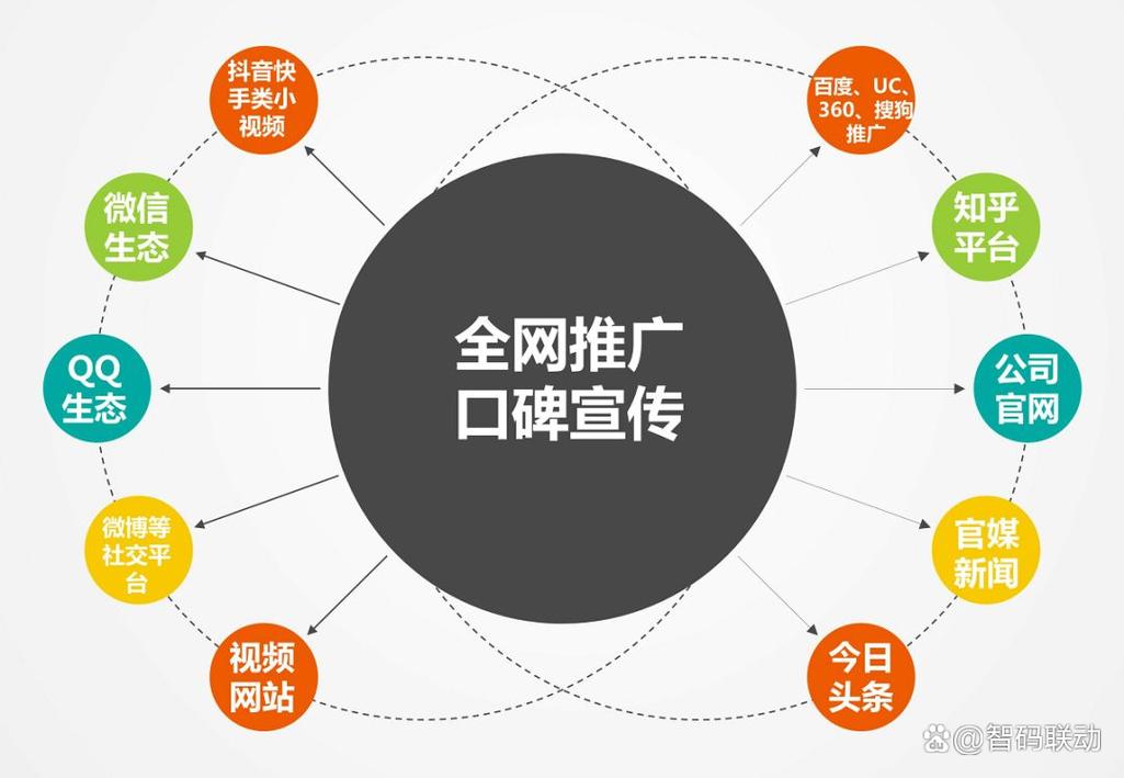 SEO网络推广对网站排名的影响有多大