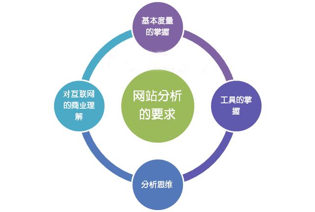 SEO优化与网站分析数据的关系