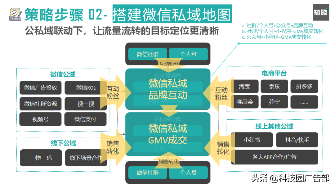 seo门户网站内容运营的技巧有哪些