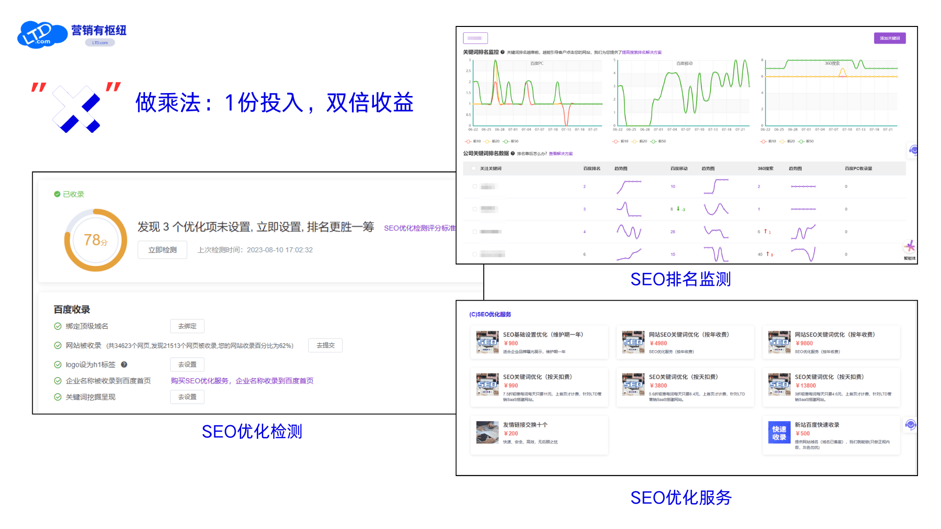 如何分析和监控官网的SEO数据