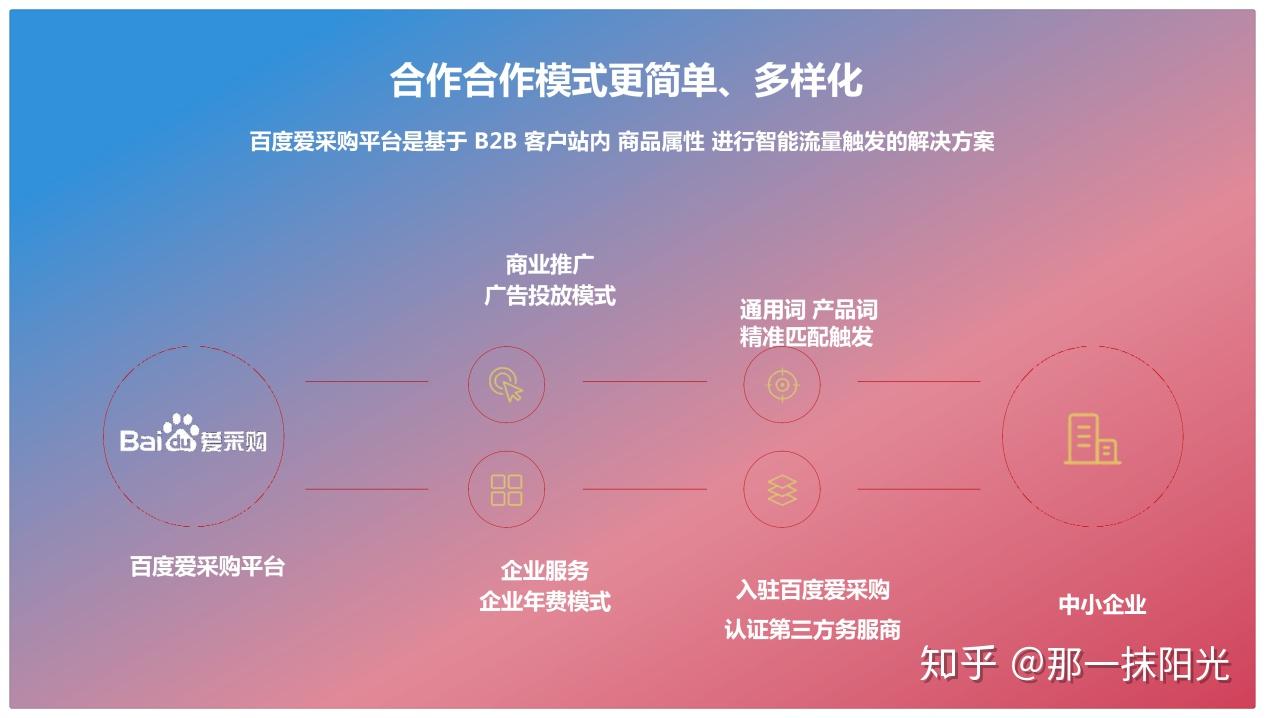 SEO优化推广合作如何与网站内容优化配合_SEO优化推广合作有哪些常见的模式