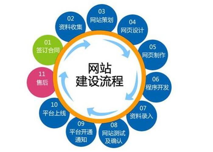 SEO专业网站的收费标准是怎样的