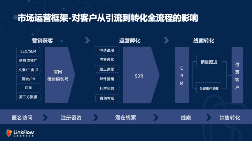 seo西安信息流广告投放经验分享