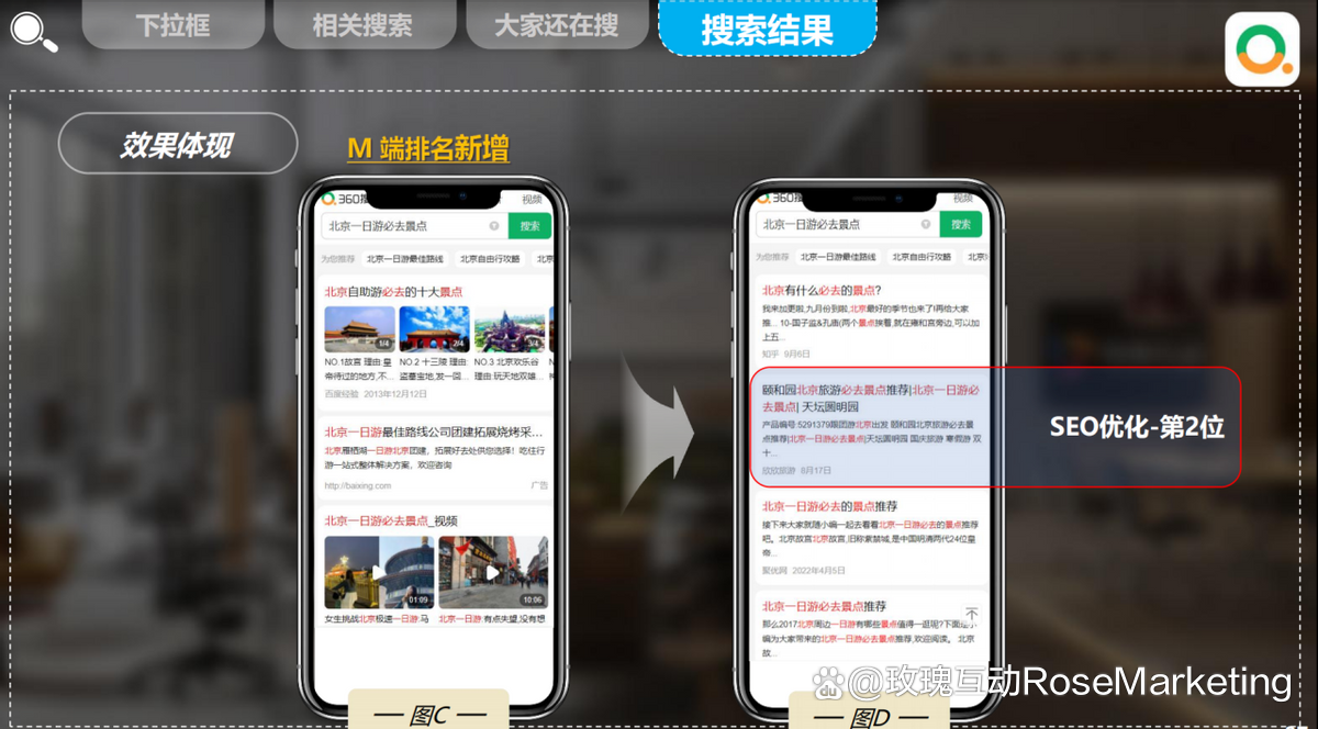 360网络seo需要多长时间见效_360网络seo优化有哪些步骤