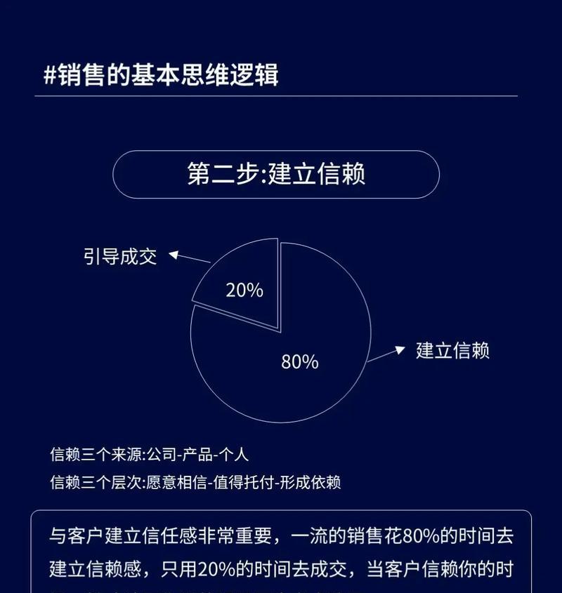 如何制定长期有效的SEO方案
