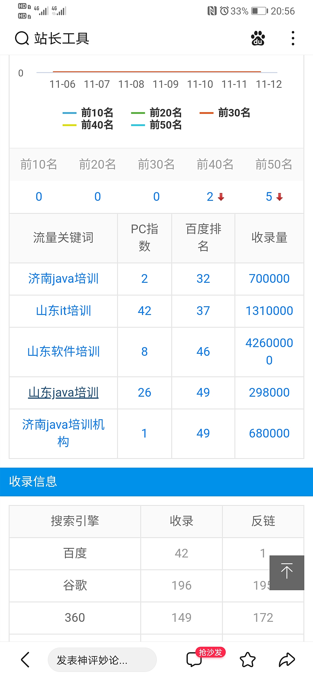 如何评估SEO优化排名价格是否合理