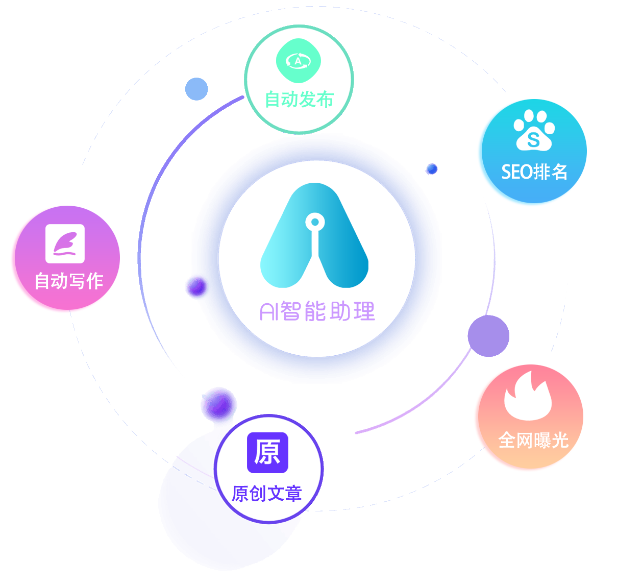 如何利用AI技术来优化SEO