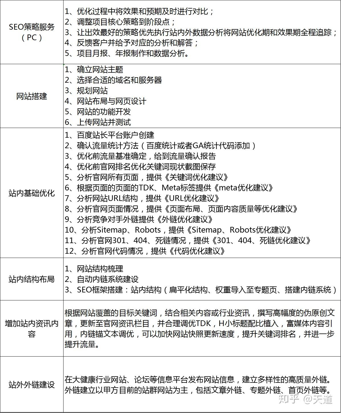 网站301重定向如何设置才能提高SEO