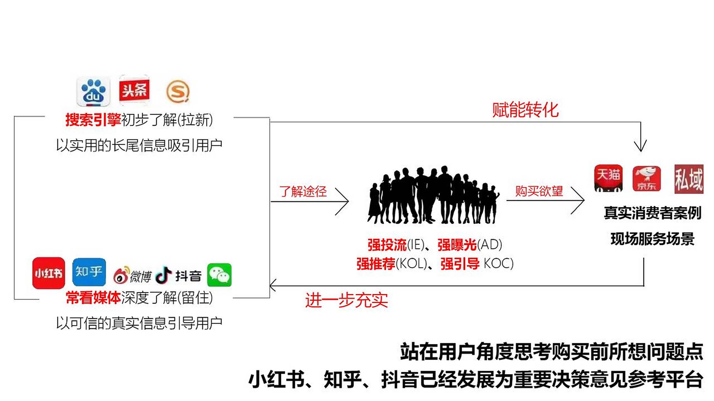 SEO对网站发展的作用是什么