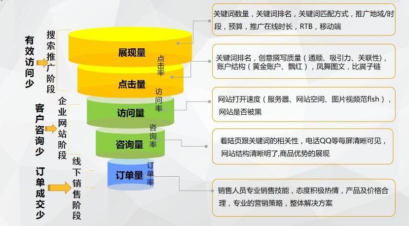 网站SEO方案中网站技术优化有哪些措施