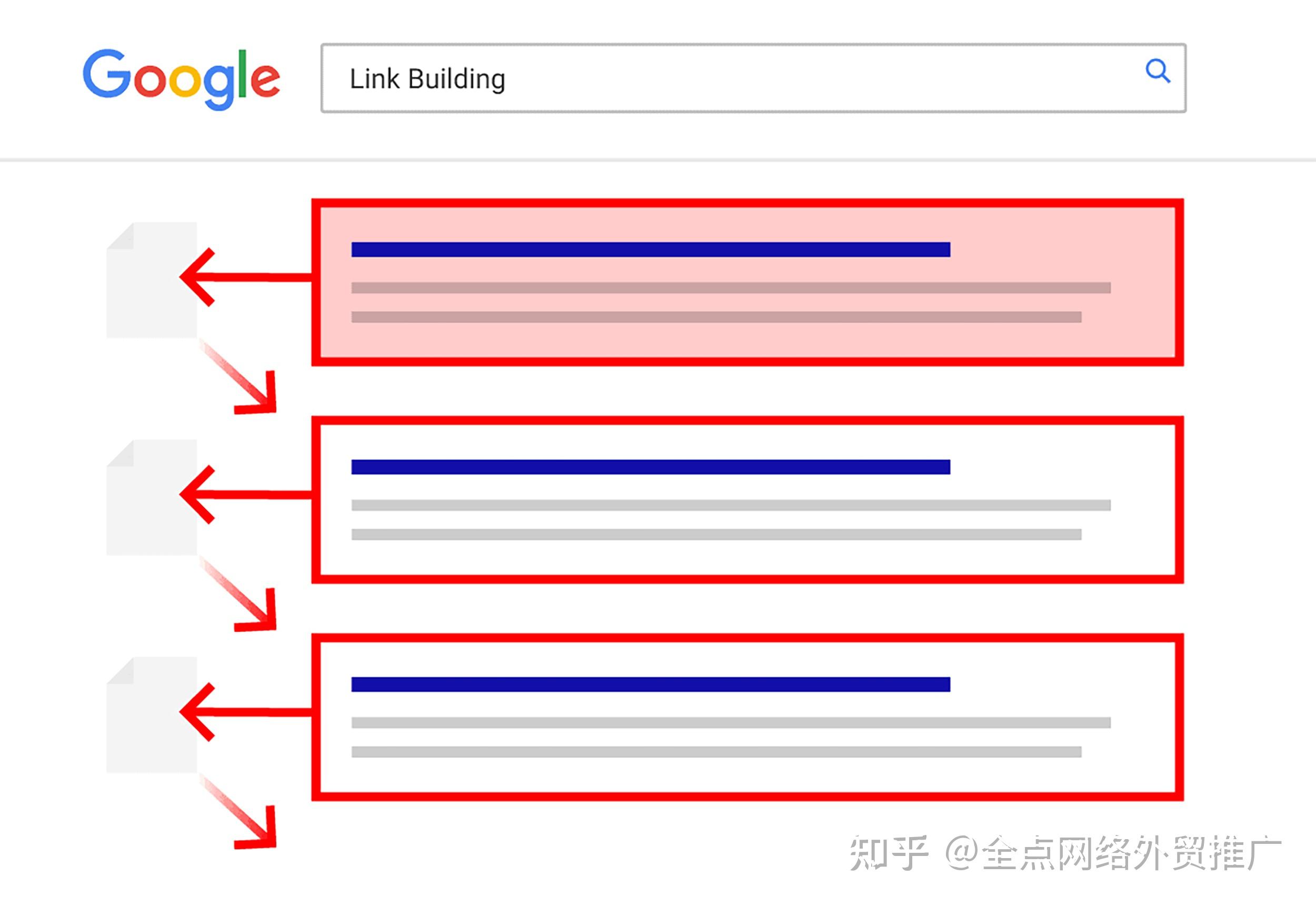 外贸行业如何利用视频SEO提升曝光