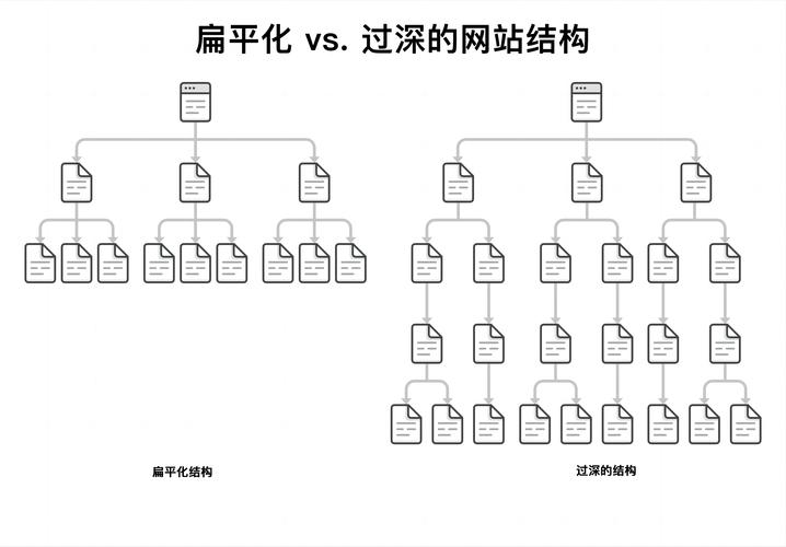 SEO优化如何做网站结构优化