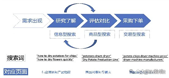 如何评判一家SEO公司的实力和服务质量