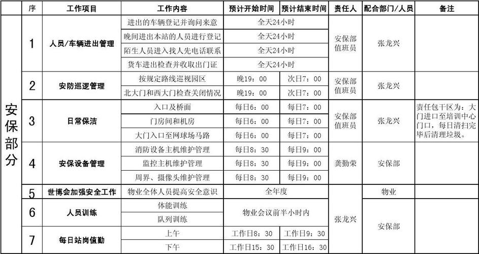 SEO工作计划表应该如何与社交媒体营销相融合_如何根据网站实际情况制定SEO工作计划表