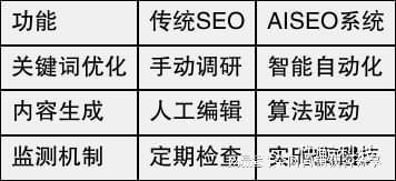 SEOPPT如何提高搜索引擎排名
