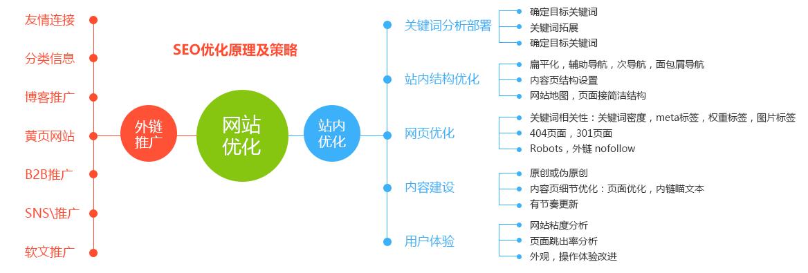 深圳SEO网站迁移优化注意事项