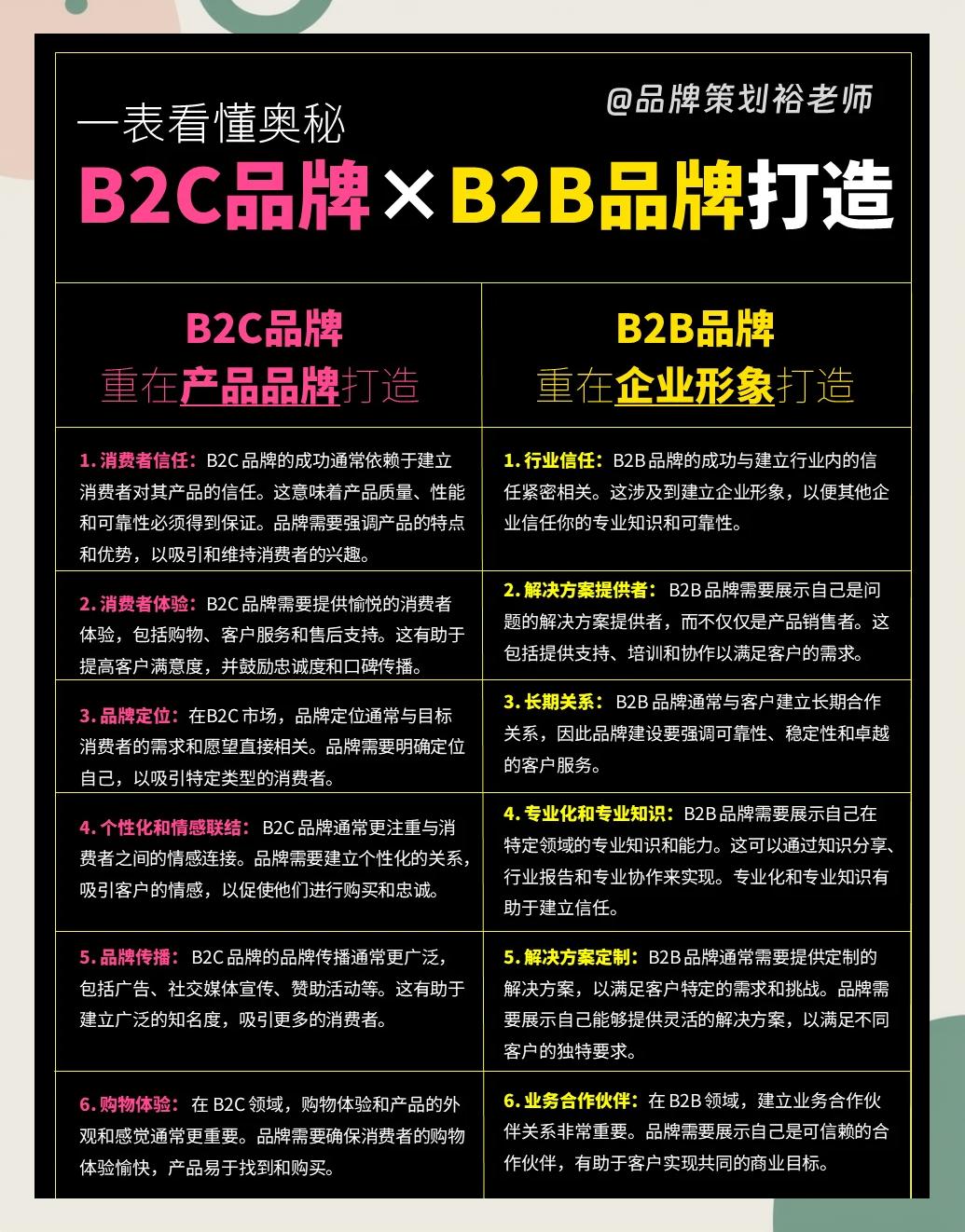 B2B网站建设需要多长时间完成_B2B网站建设需要注意哪些SEO优化技巧