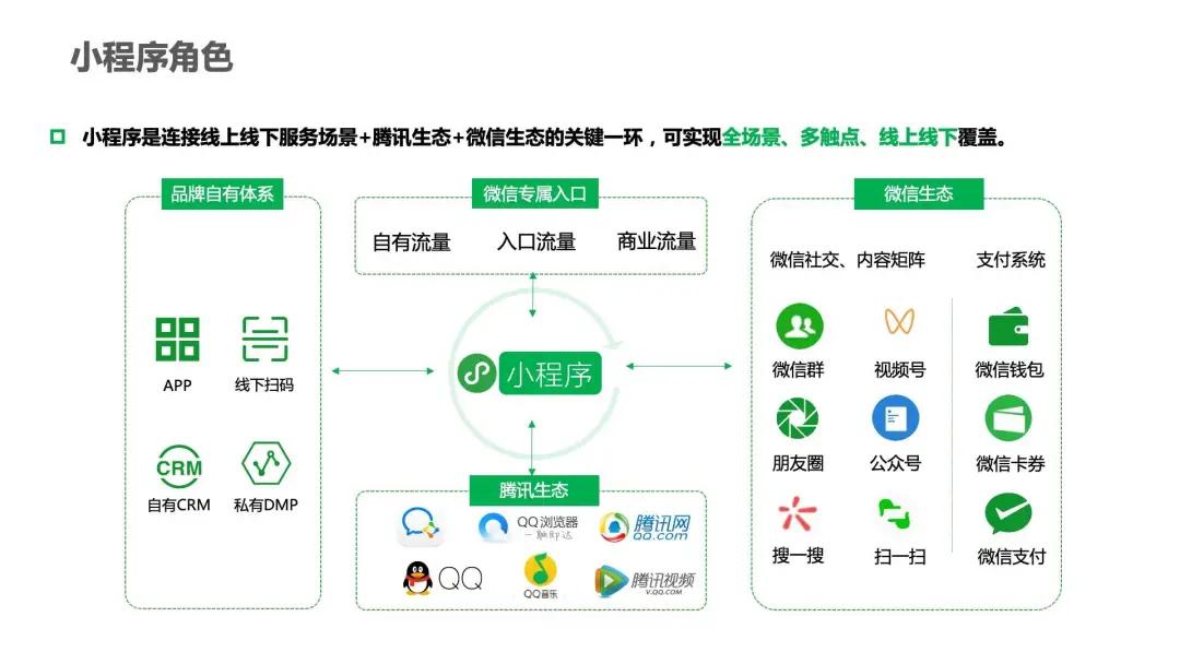 小程序SEO的核心策略有哪些