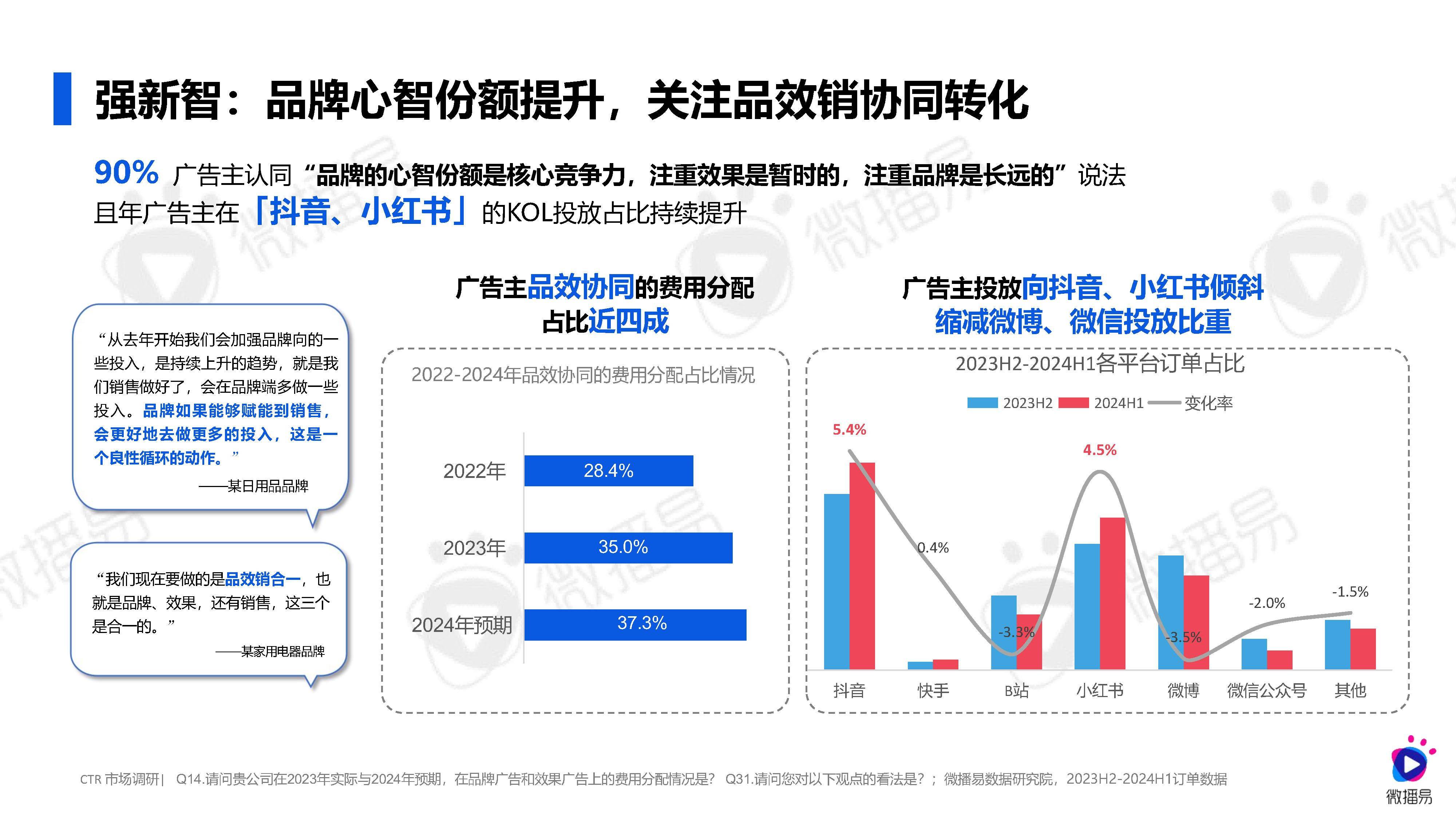 如何利用社交媒体进行词SEO推广