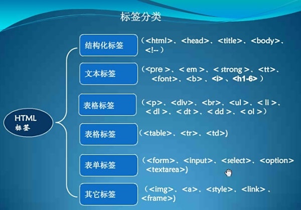 HTML标题标签(H1-H6)对SEO有什么作用