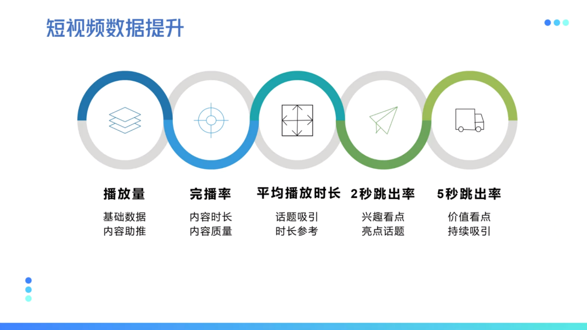 短视频SEO软件的效果如何评估