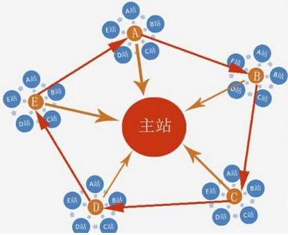 SEO初级工程师如何进行竞争对手分析