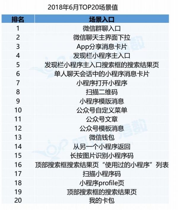 小型企业做SEO网络推广大概需要投入多少预算