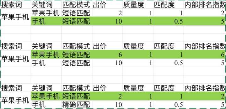 竞价排名对网站SEO优化有哪些影响