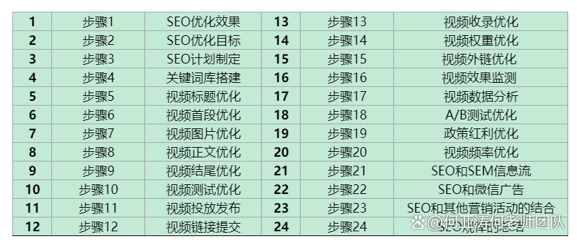 下拉框优化对SEO有什么影响