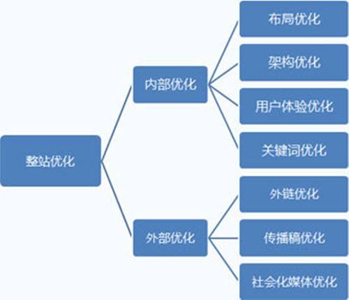 seo优化企业公司收费标准是什么