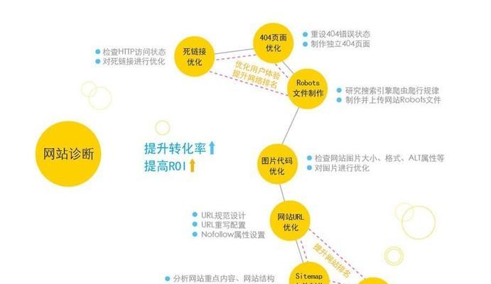 关键词优化在SEO优化中的作用是什么