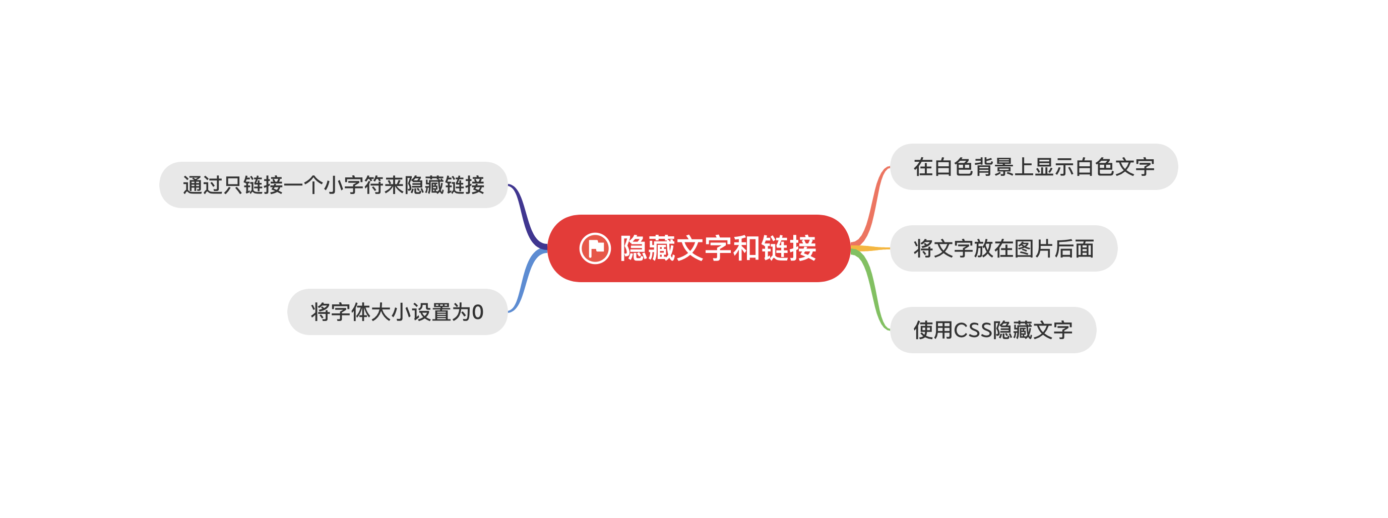 如何避免关键词SEO推广中的黑帽行为