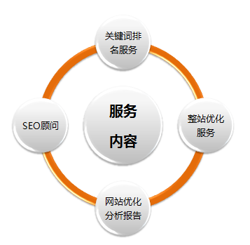 seo网站优化对网站建设有什么影响