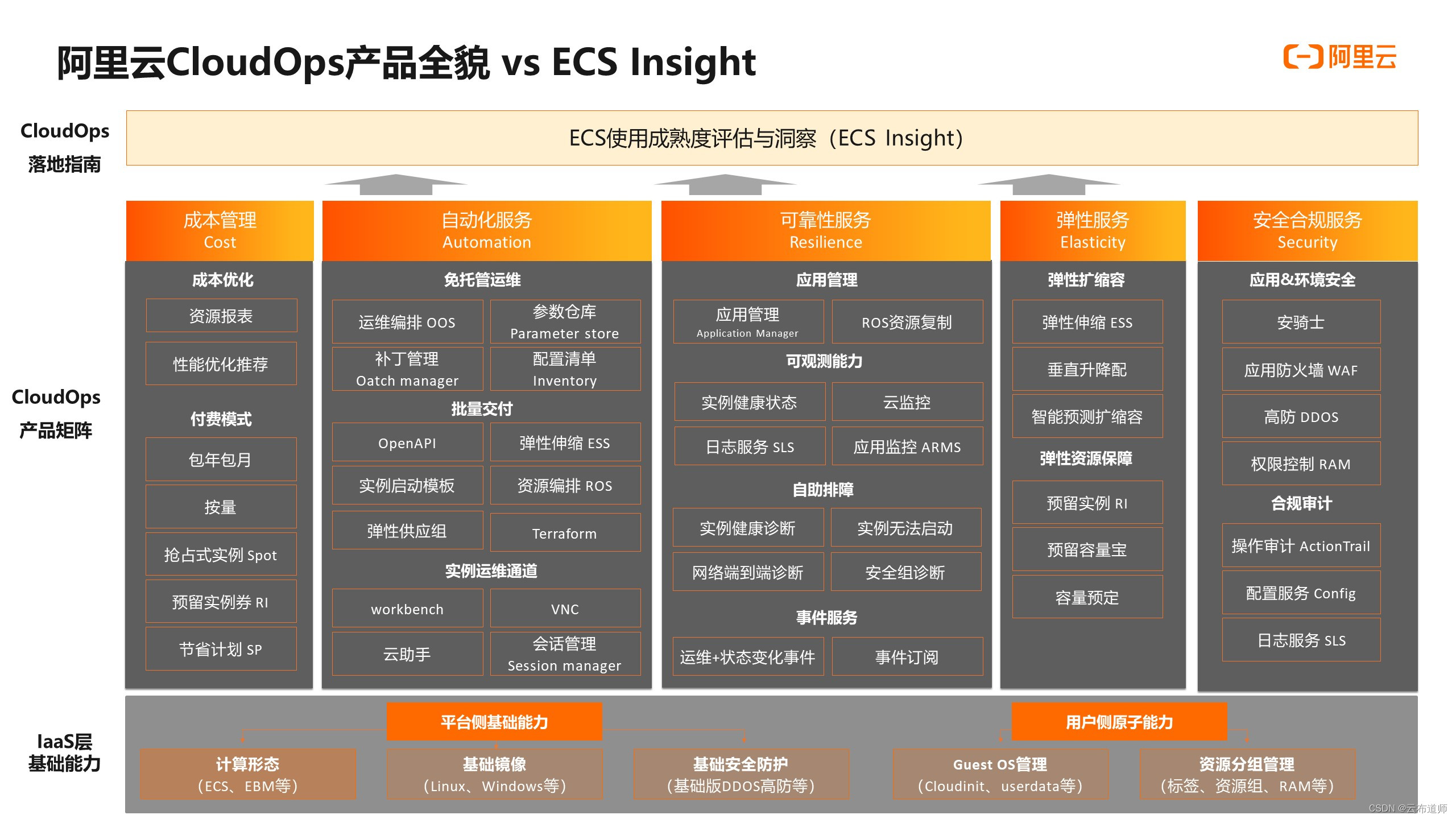 seo公司如何进行网站安全性优化