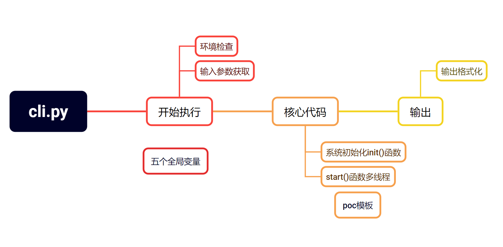 常用的SEO反链工具有哪些_SEO反链工具如何选择