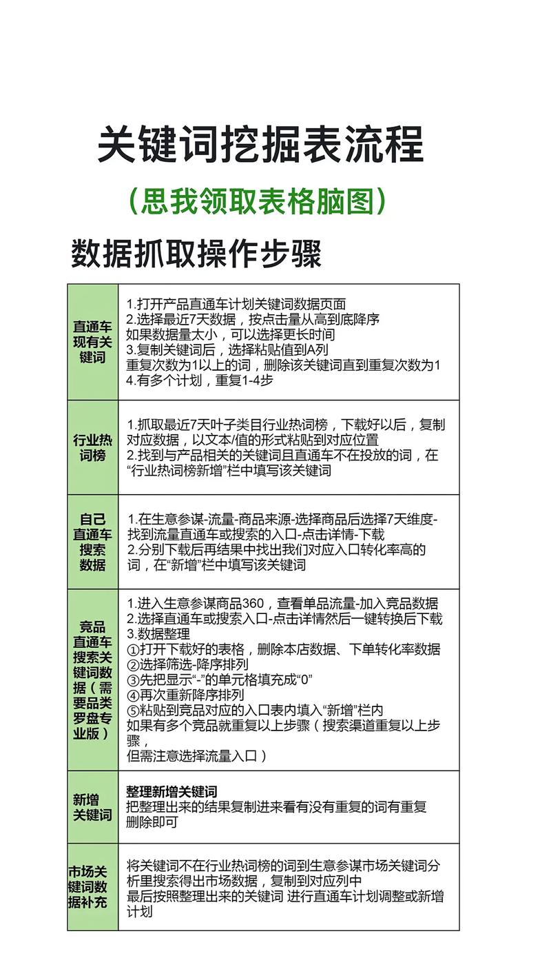 电商SEO平台如何分析关键词