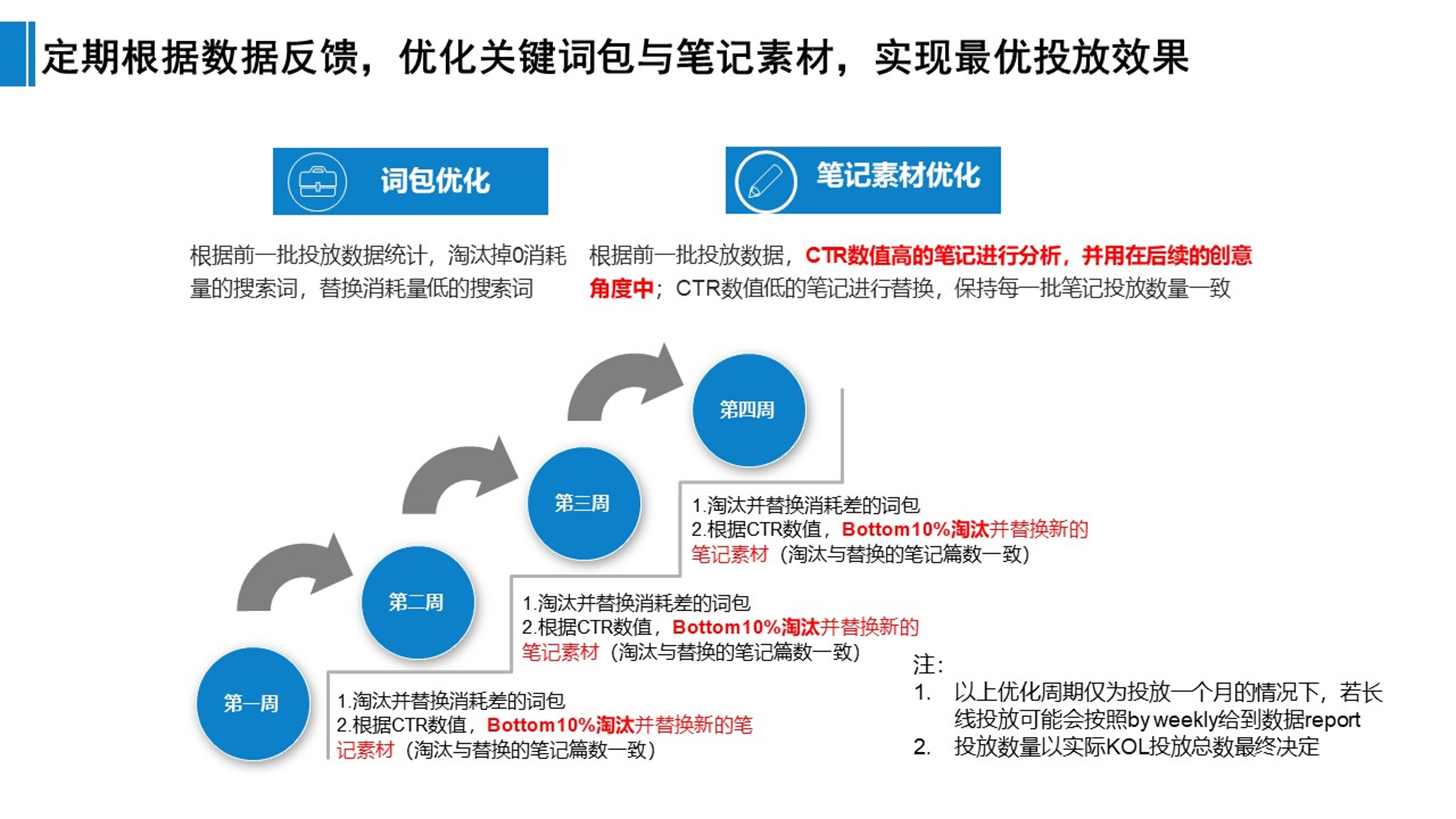 SEO和SEM的成本投入是多少