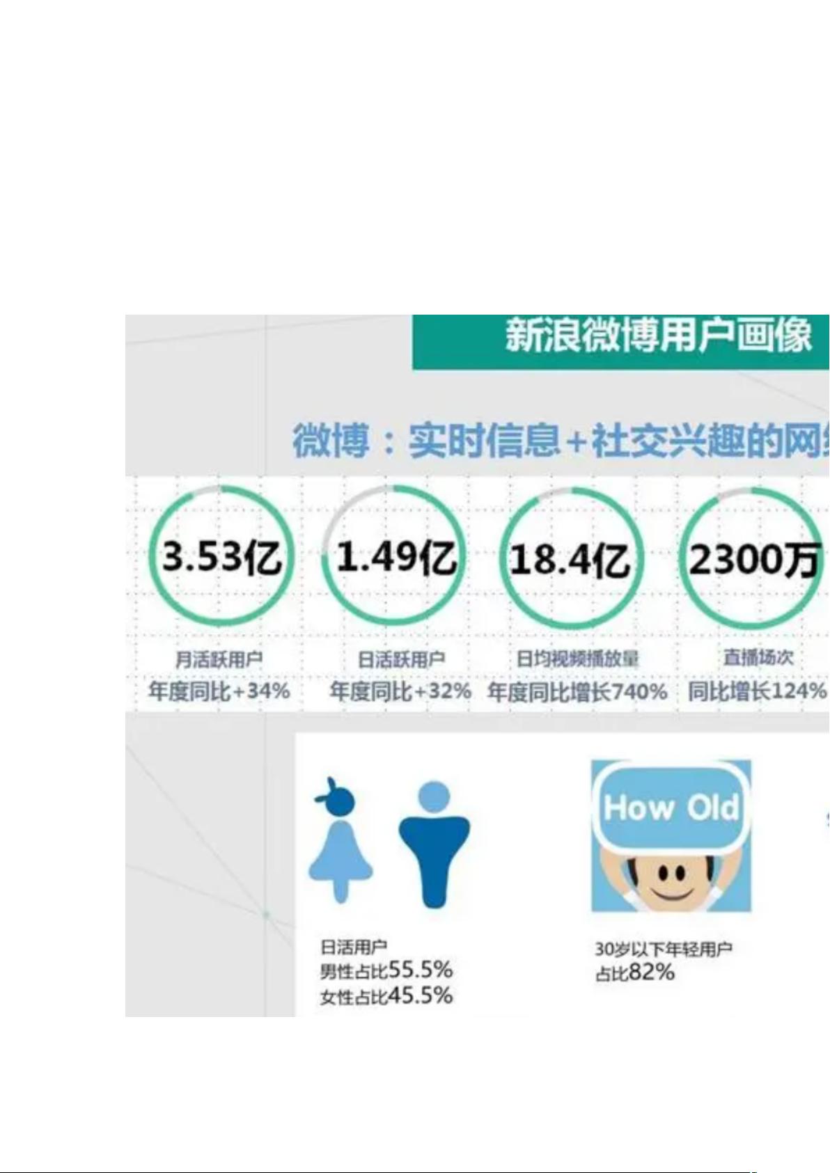 短视频SEO矩阵如何与用户画像分析结合