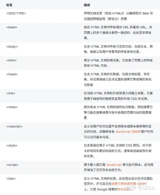 SEO爬虫如何分析网站的站内搜索表现_SEO爬虫如何分析网站的用户行为指标