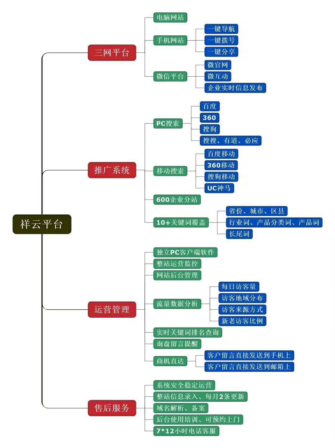 SEO网络推广员的薪资水平一般是多少