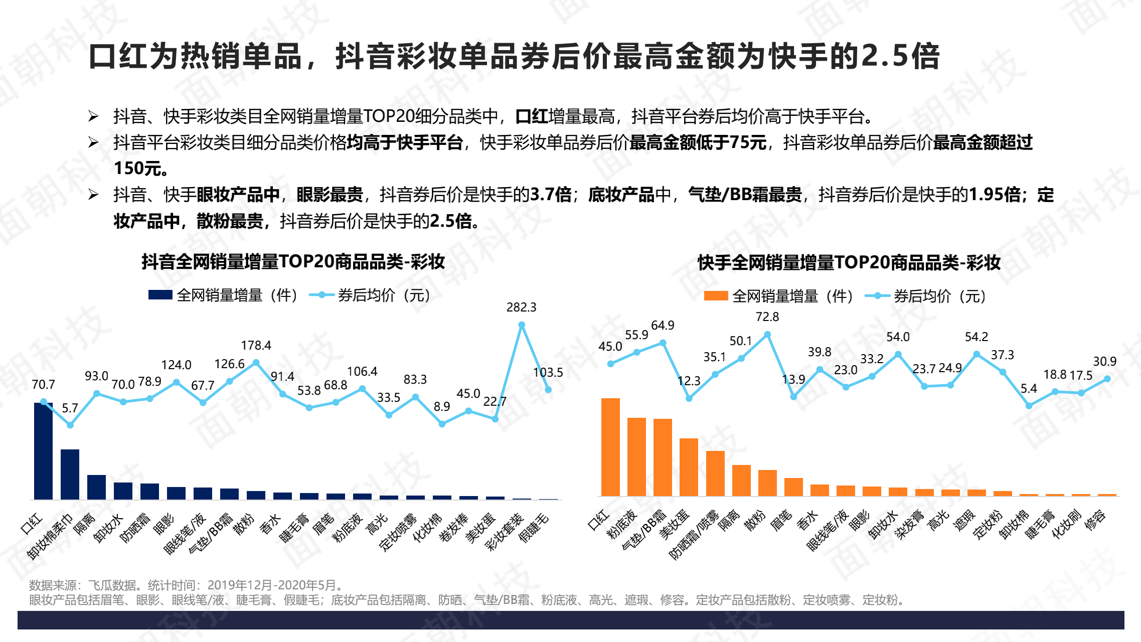 网站SEO诊断报告包括哪些内容