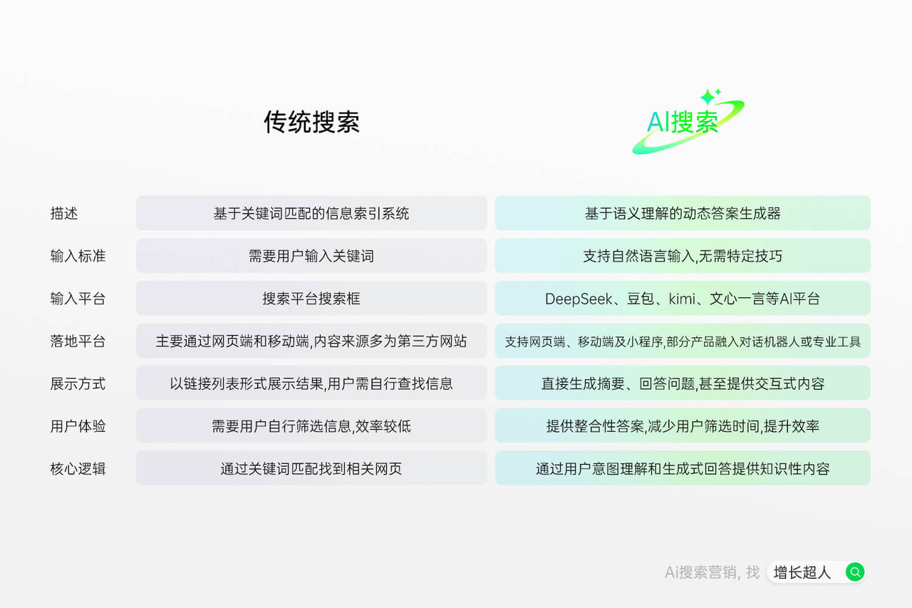 深圳seo优化公司案例