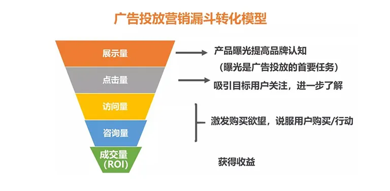 网站评论对seo优化的作用是什么_网站速度优化对seo排名的影响有多大