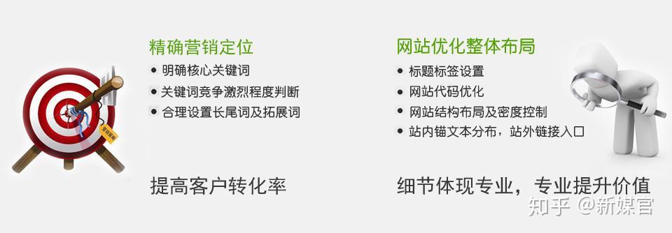 白帽SEO外包后如何评估效果并调整策略