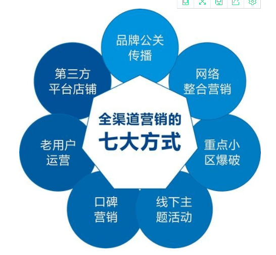 SEO企业网络营销与传统广告营销有哪些区别