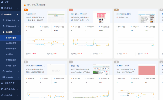 SEO全网推广中应该如何监测和优化关键数据